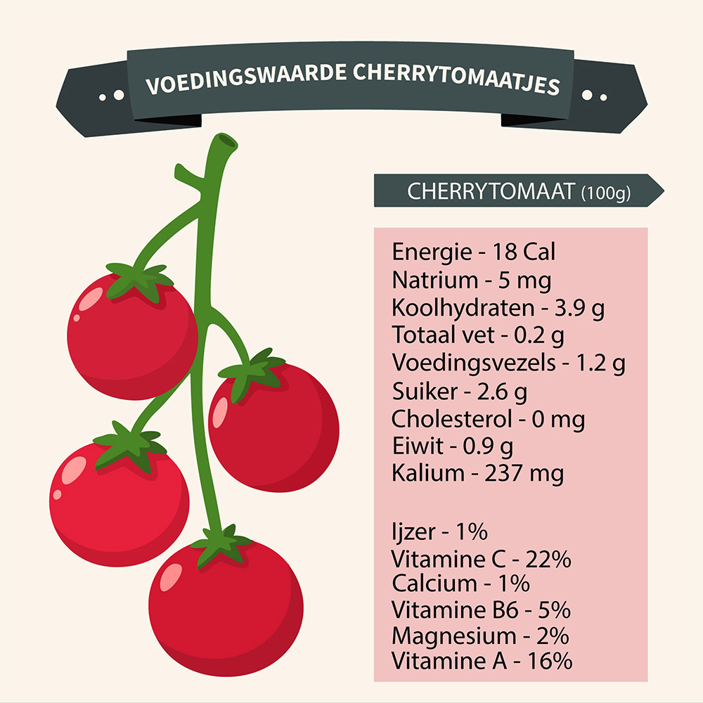 Voedingswaarde Cherrytomaatjes